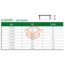 Заглушка PP-MD зелёная KG2000 KG2000M Дн 160 б/нап в/к Ostendorf 777520