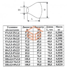 Переход сталь концентрический Дн 108х4,0-76х3,5 (Ду 100х65) бесшовный ГОСТ 17378-2001 КАЗ