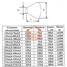 Переход сталь концентрический Дн 159х4,5-108х4,0 (Ду 150х100) бесшовный ГОСТ 17378-2001 КАЗ