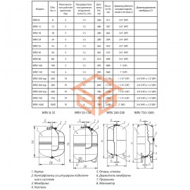 Бак расширительный мембранный для отопления 300 л 10 бар 1 1/4" ВР WRV Wester 0-14-0190