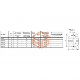 Бак расширительный мембранный 12 л 25 бар 1" НР WRV Wester 2-14-0302